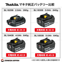 マキタ バッテリー 18V 純正 BL1820B MAKITA 残容量表示 自己故障診断機能 軽量 2.0Ah 2個セット